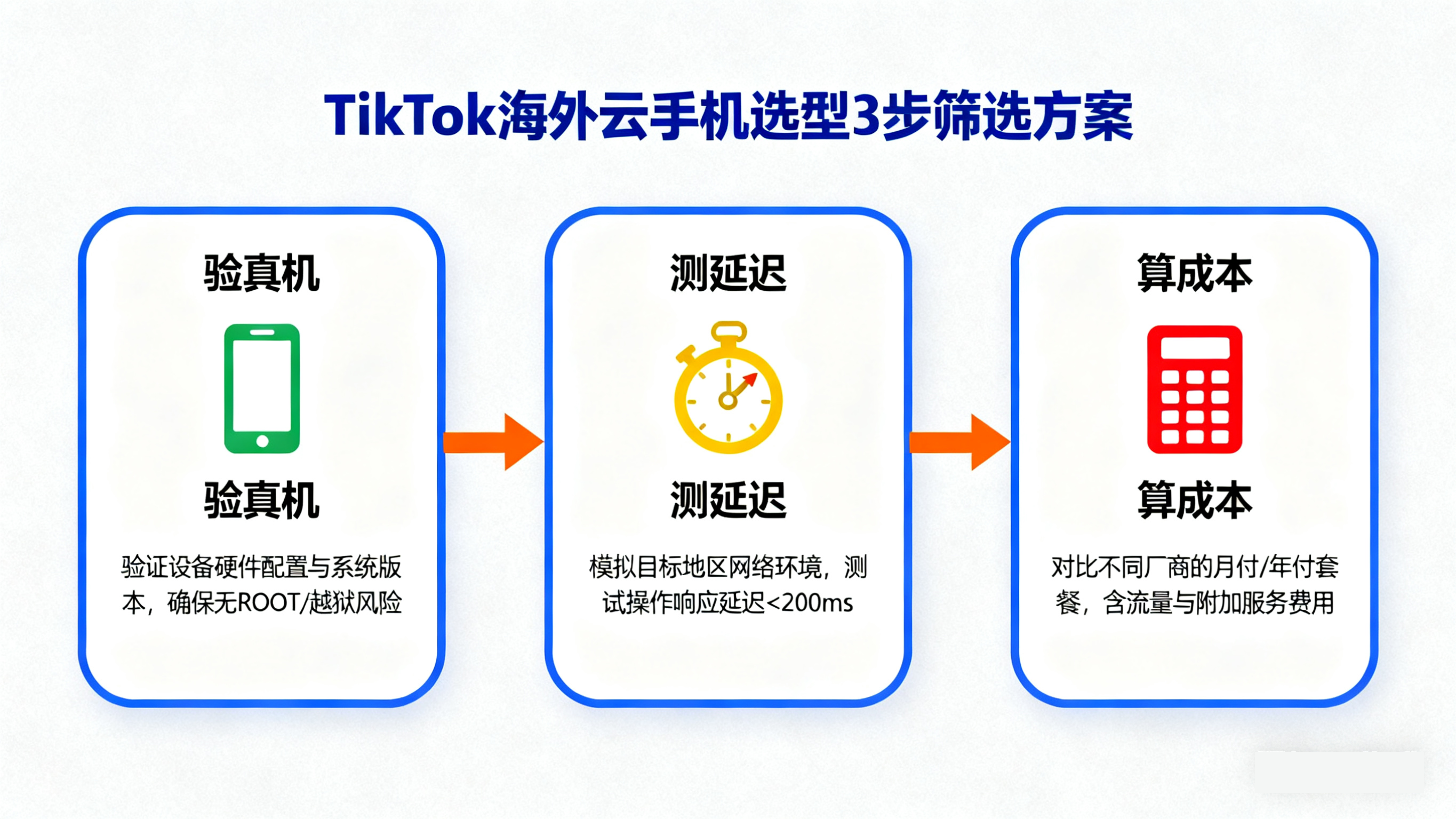 TikTok 海外云手机选择 (2).png